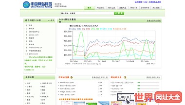 中国网站排名网
