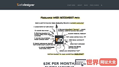 网页设计师教程分享博客