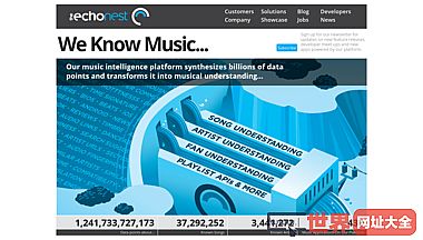音乐网站应用数据平台